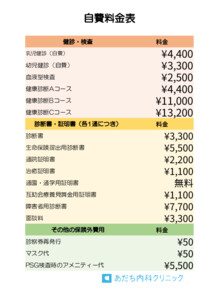 自費料金表