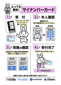 医療ＤＸ推進体制に係る掲示